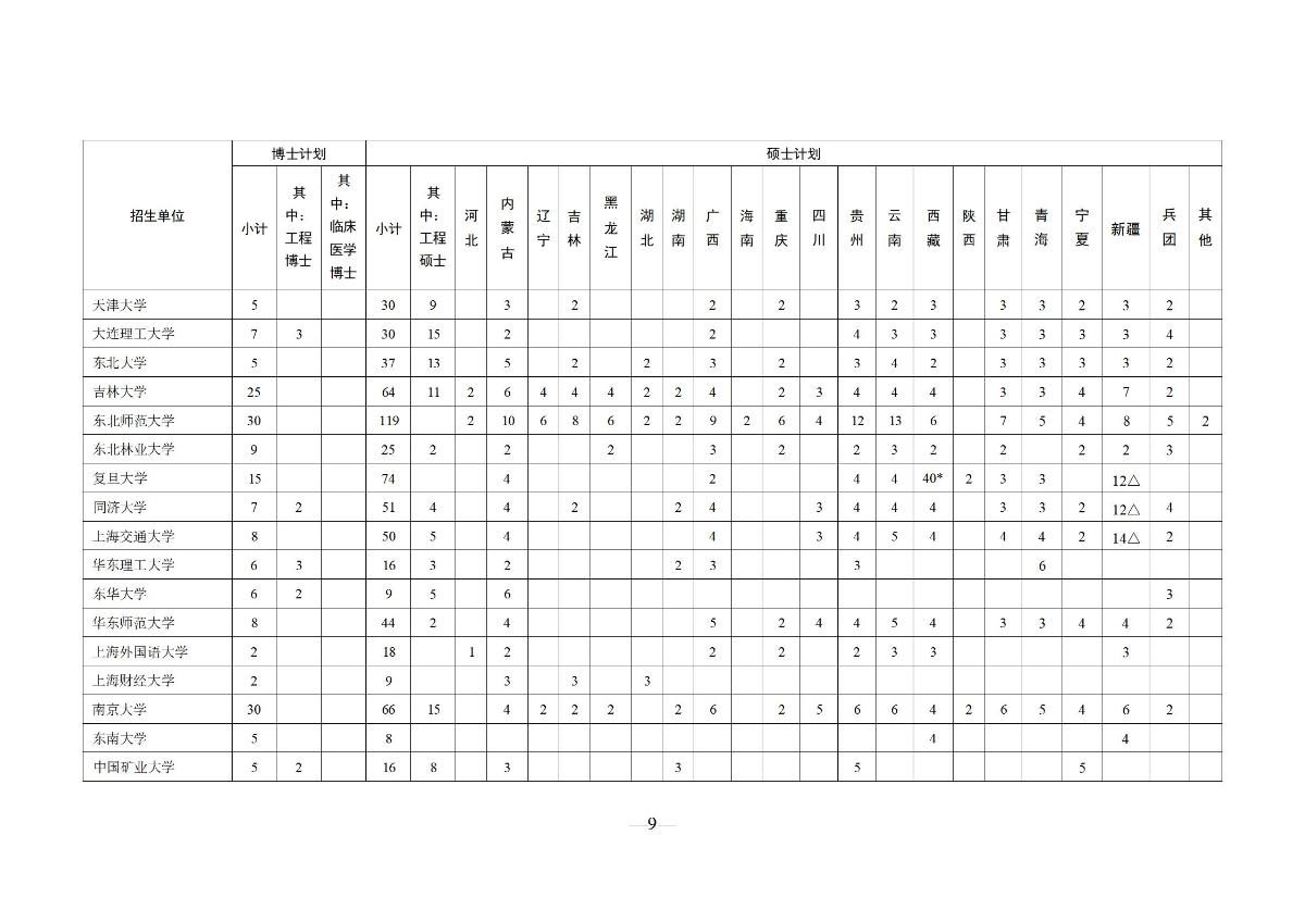 10月18日 关于开展2024年少数民族高层次骨干人才研究生报考资格审查工作的通知_09.jpg