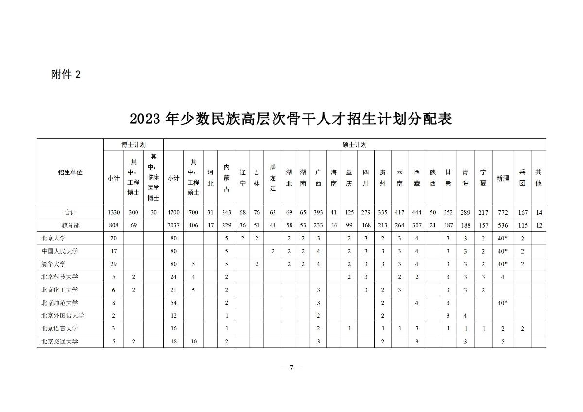 10月18日 关于开展2024年少数民族高层次骨干人才研究生报考资格审查工作的通知_07.jpg