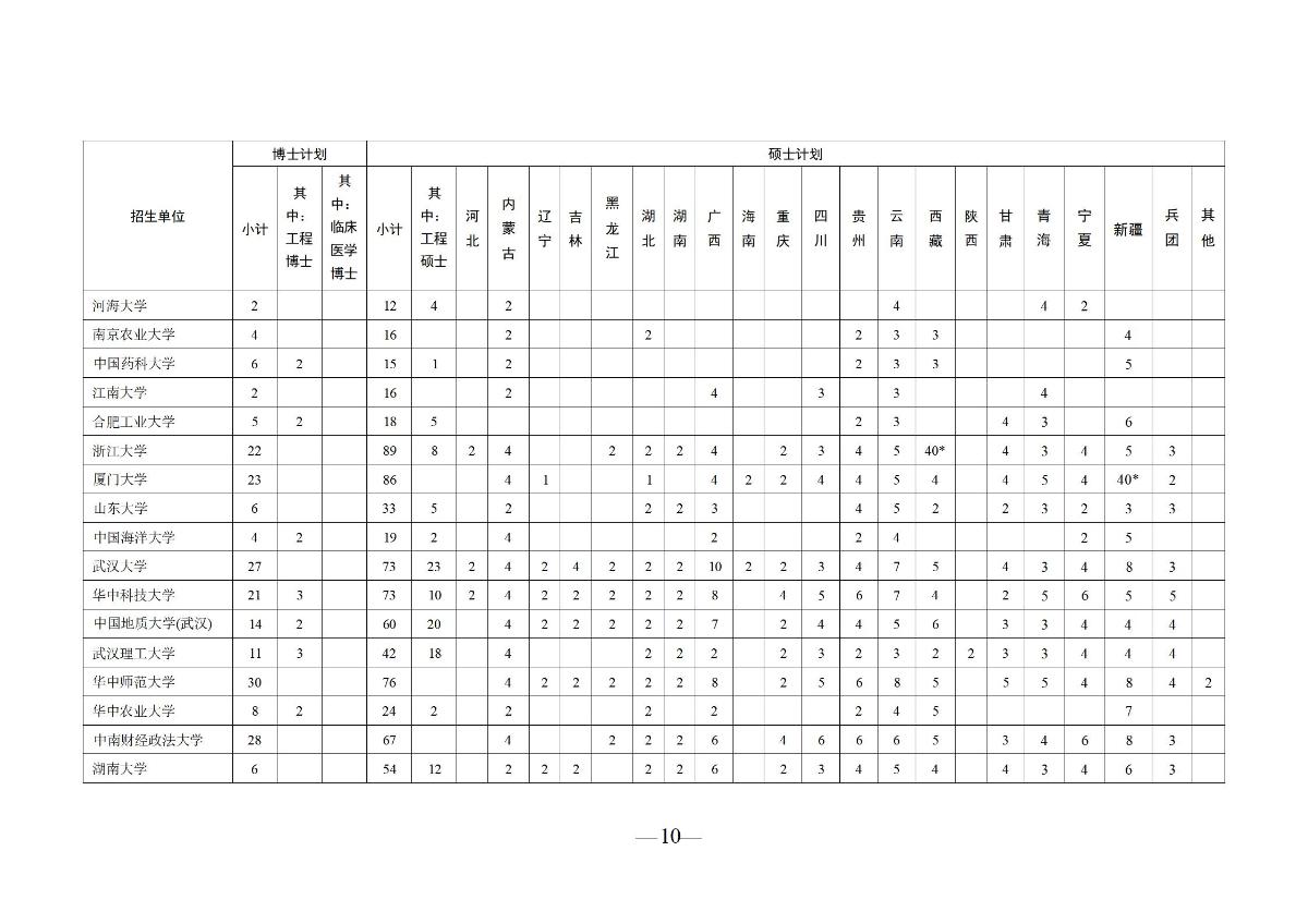 10月18日 关于开展2024年少数民族高层次骨干人才研究生报考资格审查工作的通知_10.jpg